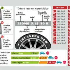 Guía para entender qué significa TL en neumáticos: muestra cómo leer las medidas, índices de velocidad y carga, y el desgaste.