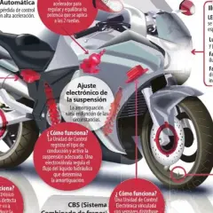 Diagrama del funcionamiento de una moto, detallando sistemas como control de tracción, ABS, iluminación y suspensión.